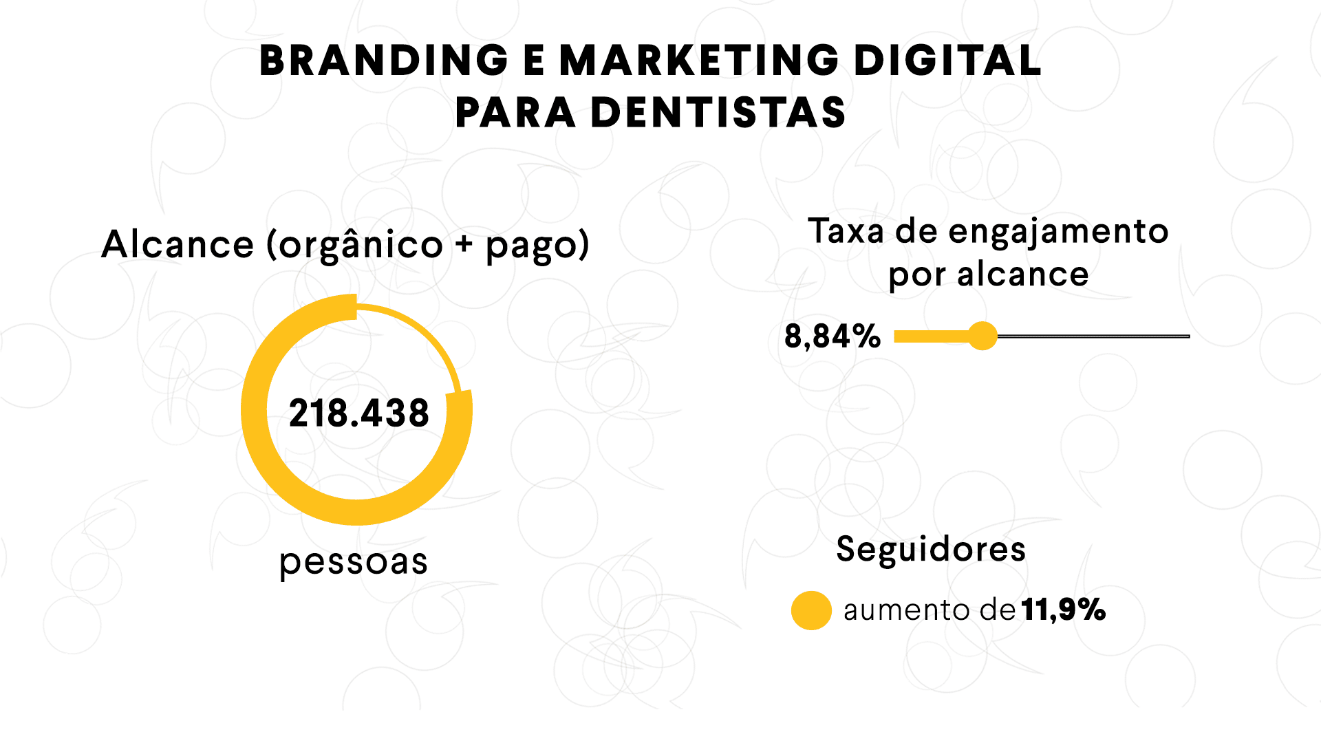 Branding e Marketing Digital para Dentistas