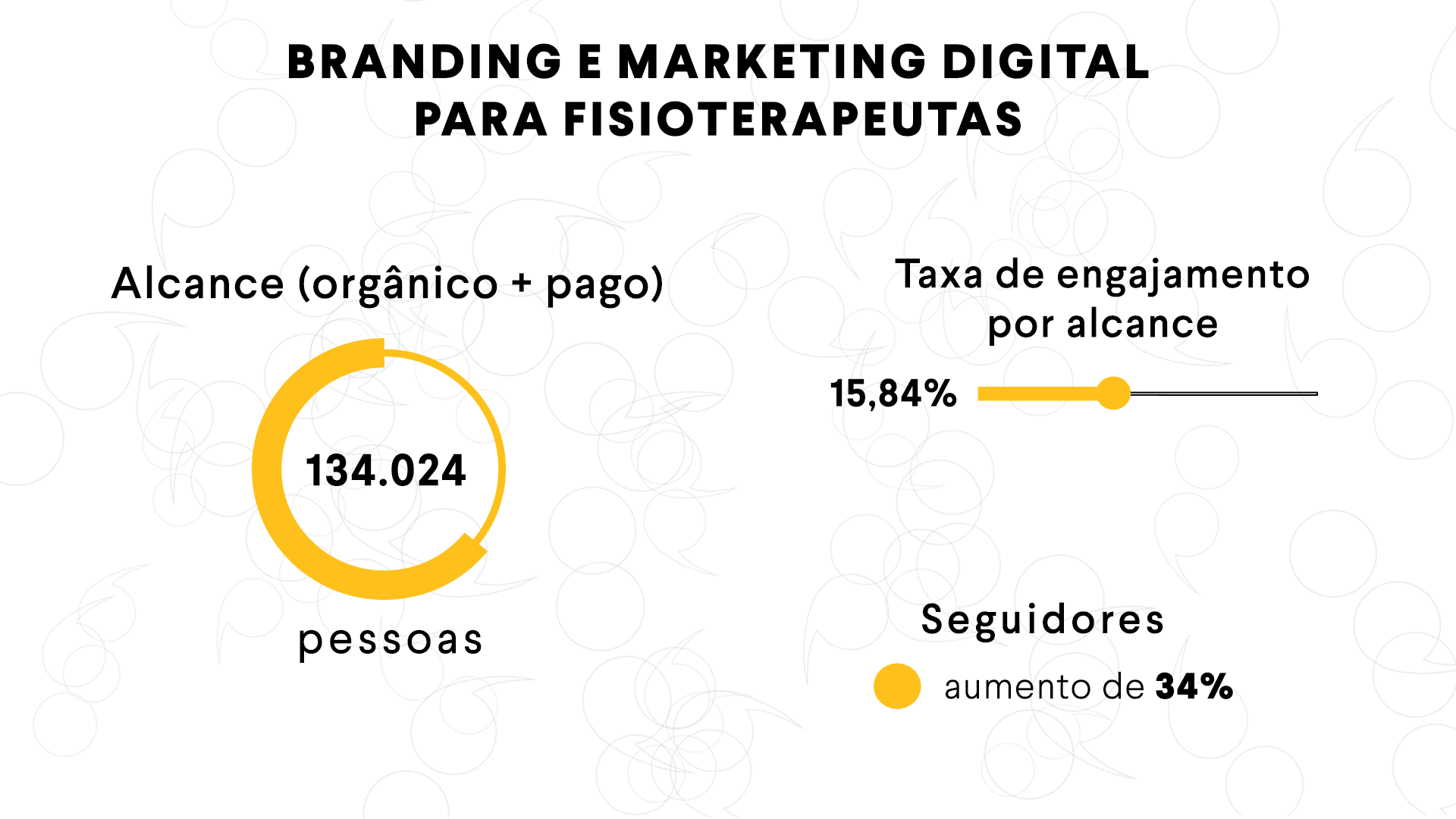 Branding e Marketing Digital para Fisioterapeutas