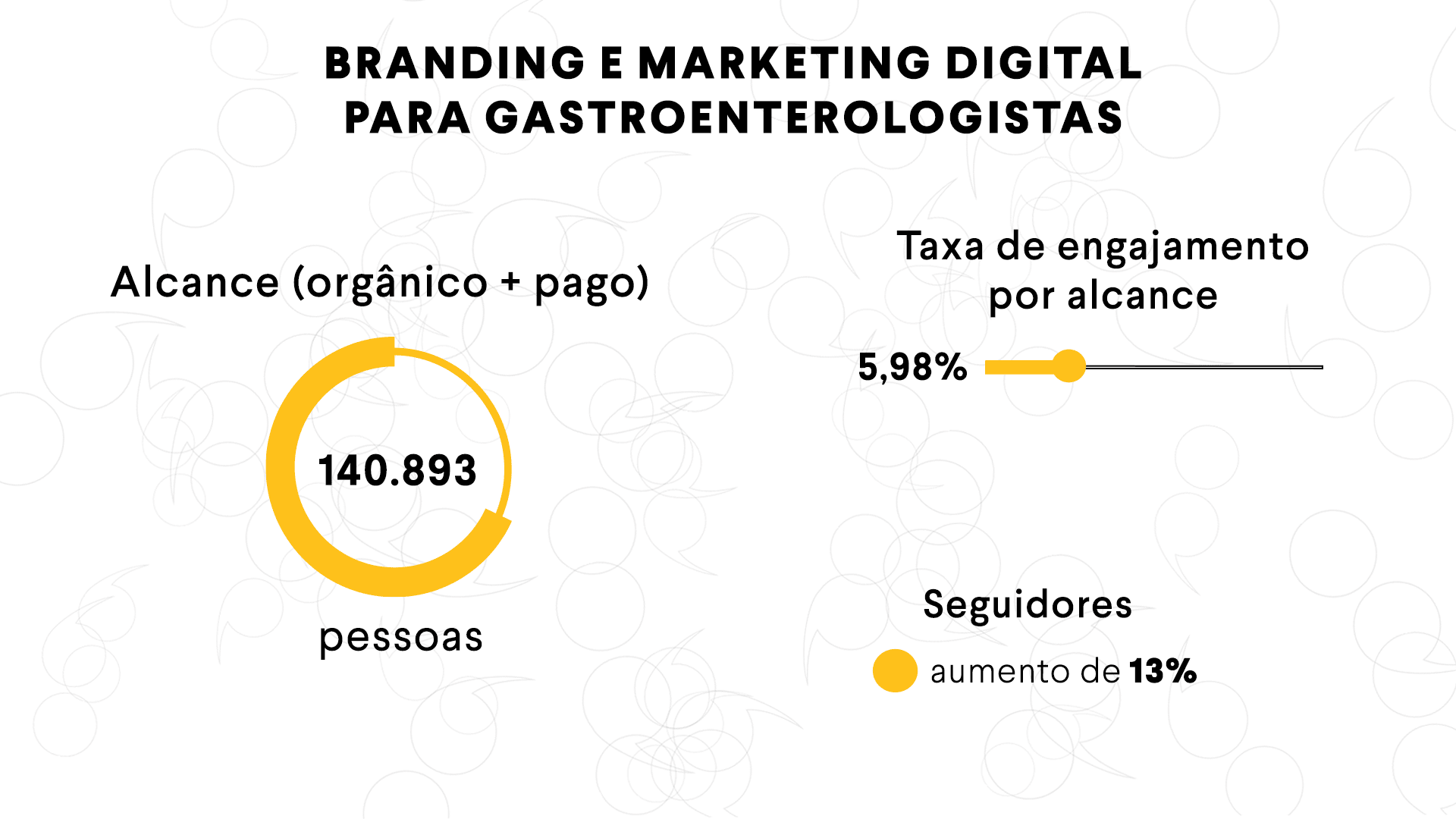 Branding e Marketing Digital para Gastroenterologistas